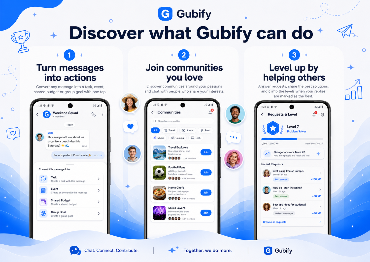 Gubify app screens showing a message converted into an action, interest-based communities, and levels earned by helping others